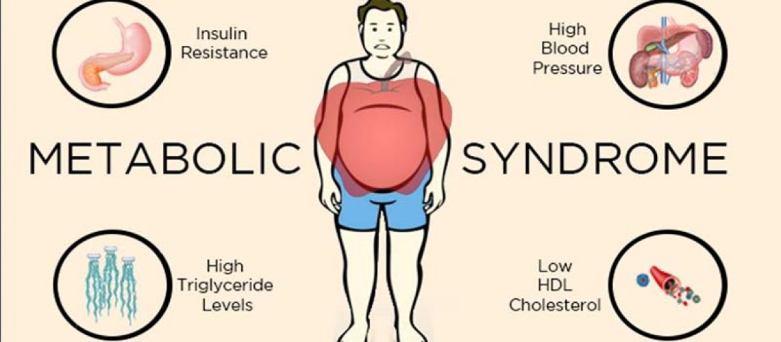 Sindrome-Metabolica